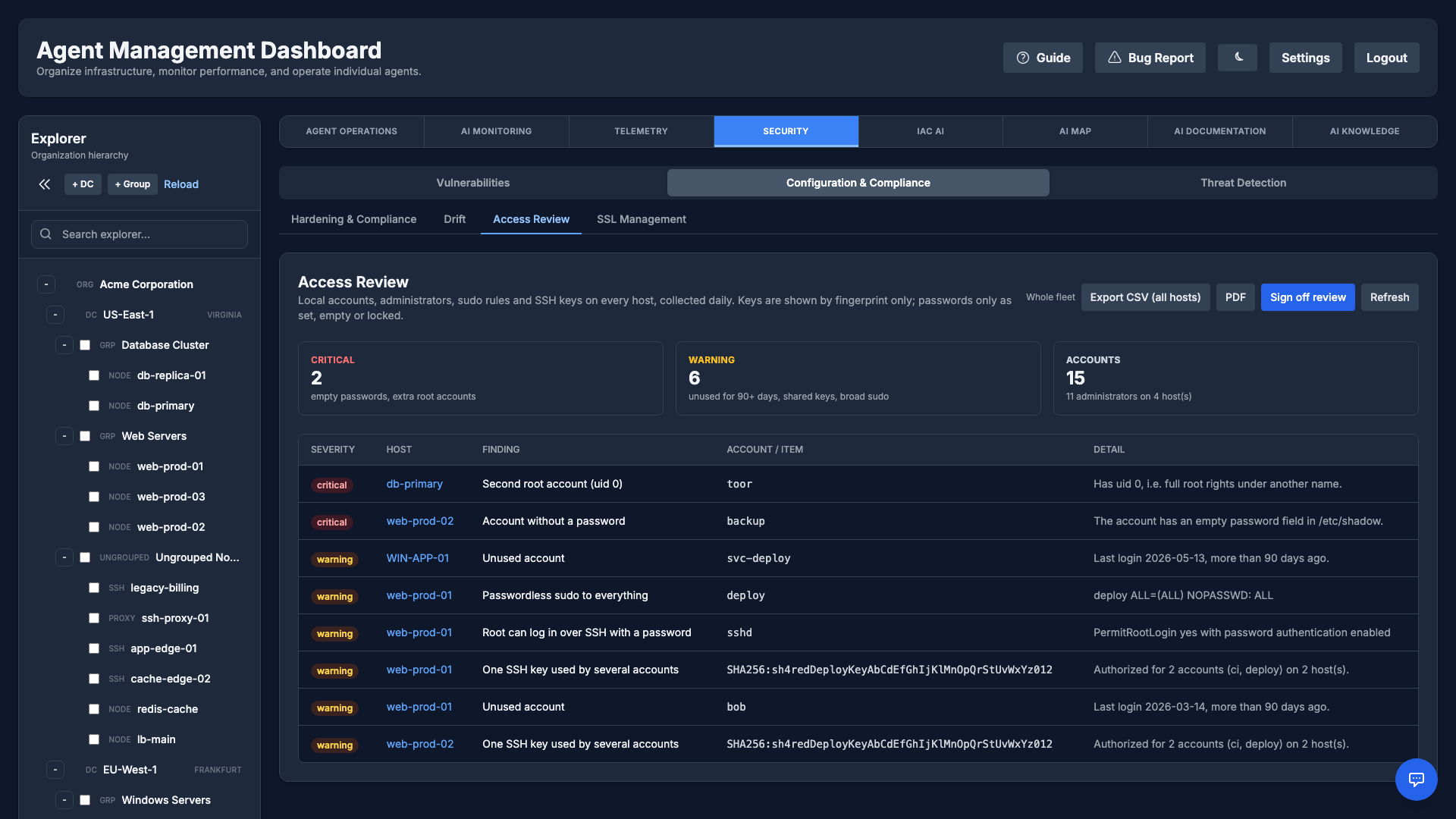 Access Review