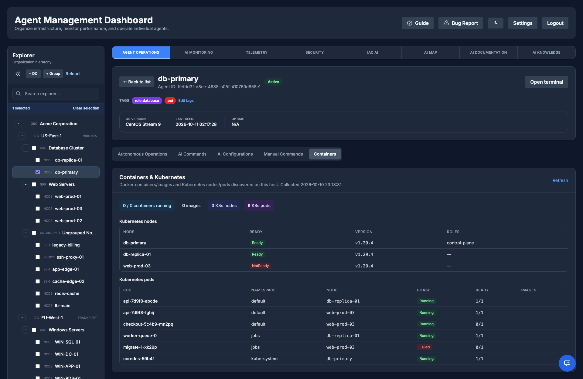 Containers tab on a Kubernetes host: node readiness and pods by namespace, phase and readiness
