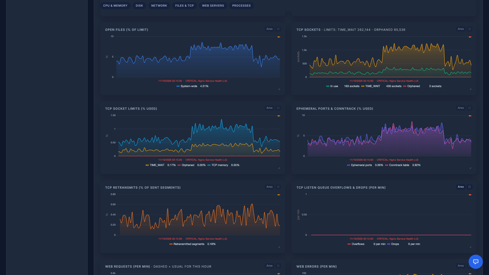 Telemetry: open files and TCP stack charts